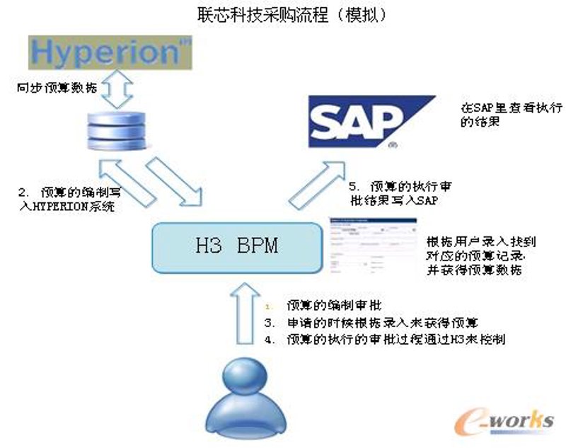 深圳市龙岗区尚强信息服务部的“尚信息科技有限公司”如何脱颖而出?